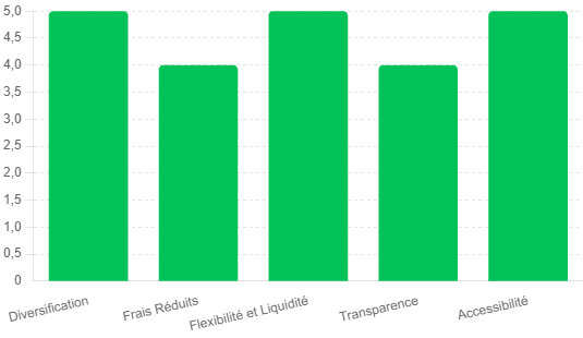 Avantages des ETF