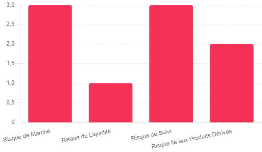 Inconvénients des ETF