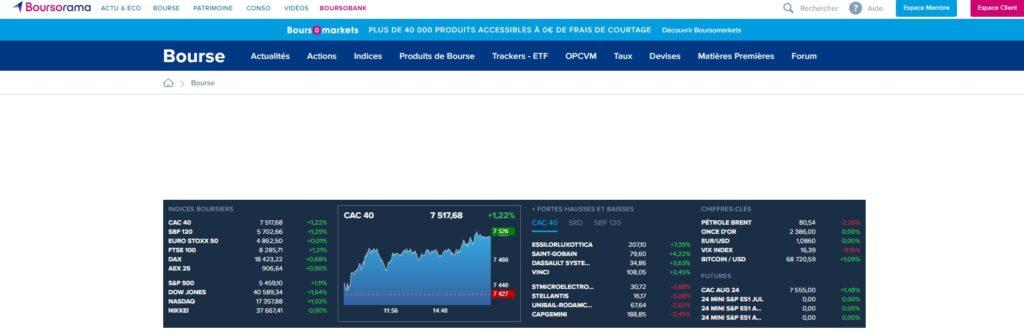 Meilleurs sites pour investir en bourse selon les avis utilisateurs Trustpilot : Boursorama